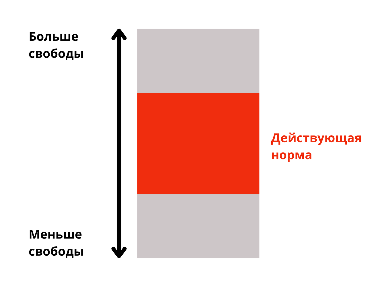 Овертона соледар. Окно Овертона. Окно Овертона схема. Окно Овертона ковид. Мейера-Овертона.